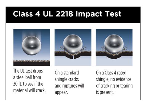 roof impact testing|impact resistance roof.